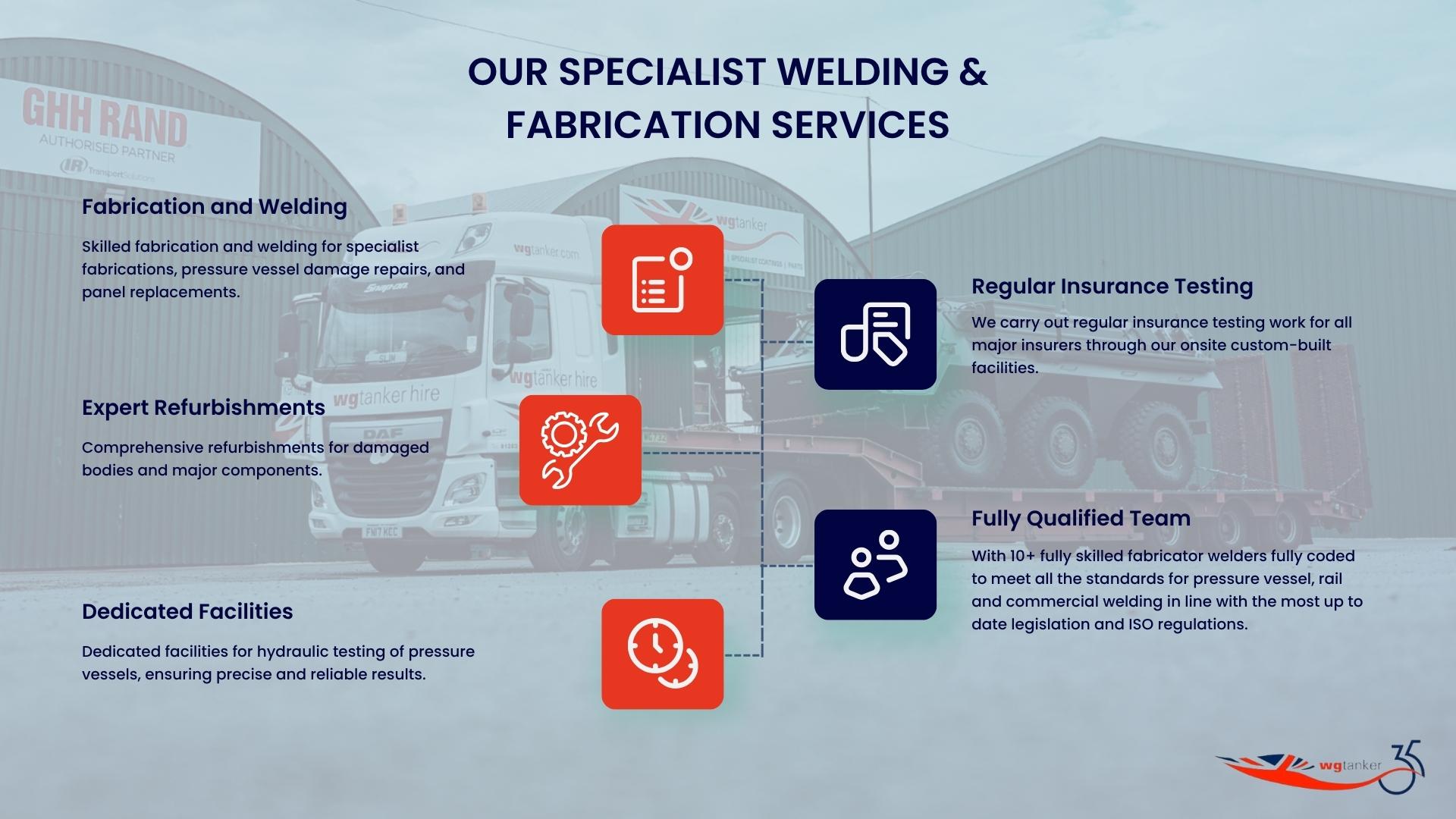 Green Corporate Minimalist Infographic Presentation Collection (1) Specialist Welding & Fabrication Infographic